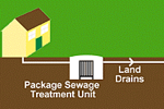 Conventional Sewage Treatment Plant